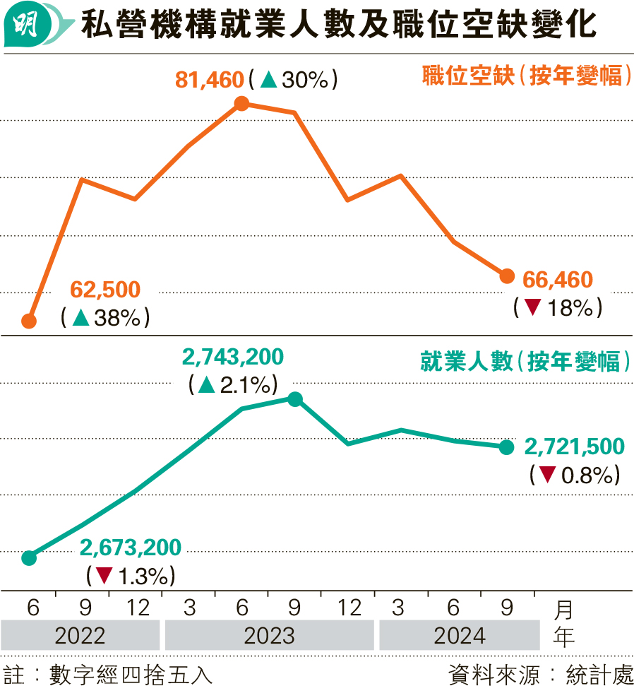 (明報製圖)