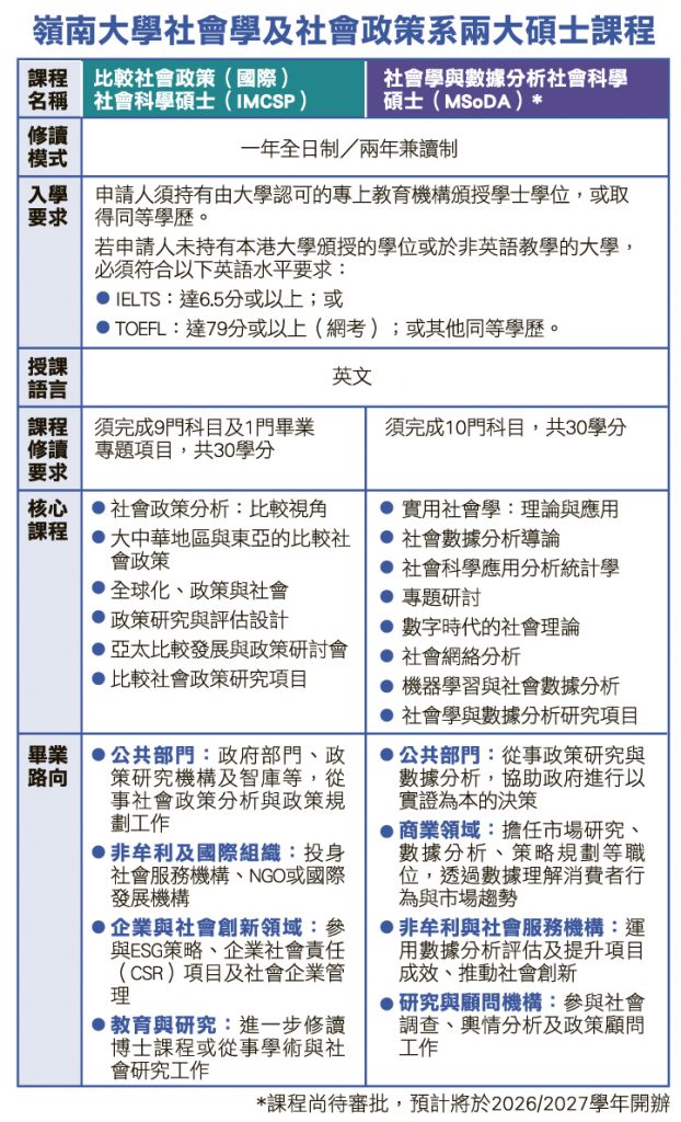 嶺大兩大碩士課程：IMCSP、MSoDA 政策與數據分析雙軌並進 成就跨界社會創新決策者