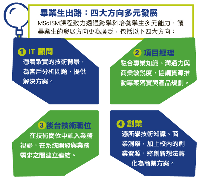 科大資訊系統管理學碩士 培育駕馭科技專才 不同領域高瞻遠矚 創造無限價值