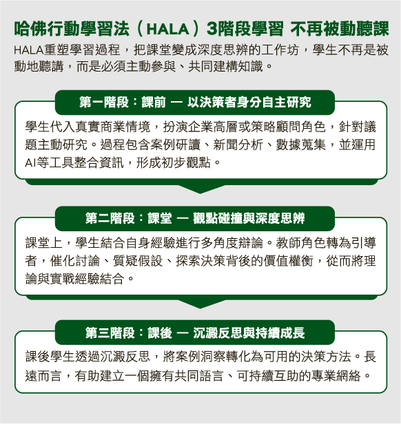 恒大新辦中文MBA 以HALA教學鍛煉決策思維 成就未來「T型」商管領袖 拓全球視野展現博雅智慧