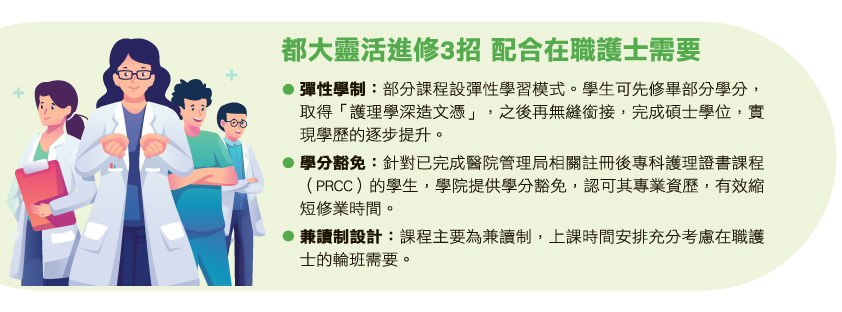 都大護理學碩士 設五大專研迎專科化 全方位助力專業護士升級 成就高階專才