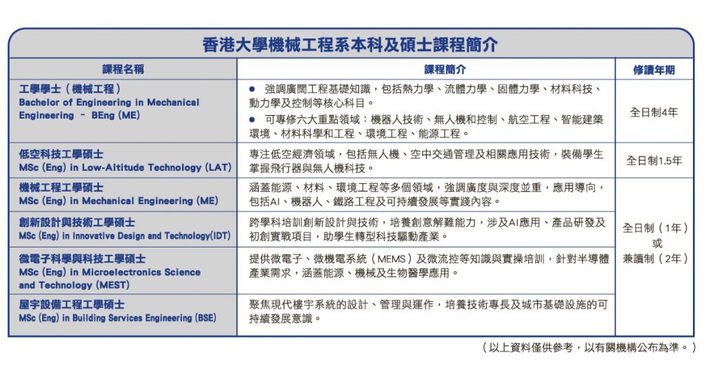 港大機械工程 成就工程領袖新生代 用創意智慧與實戰力量 為日常生活至未來世界解難