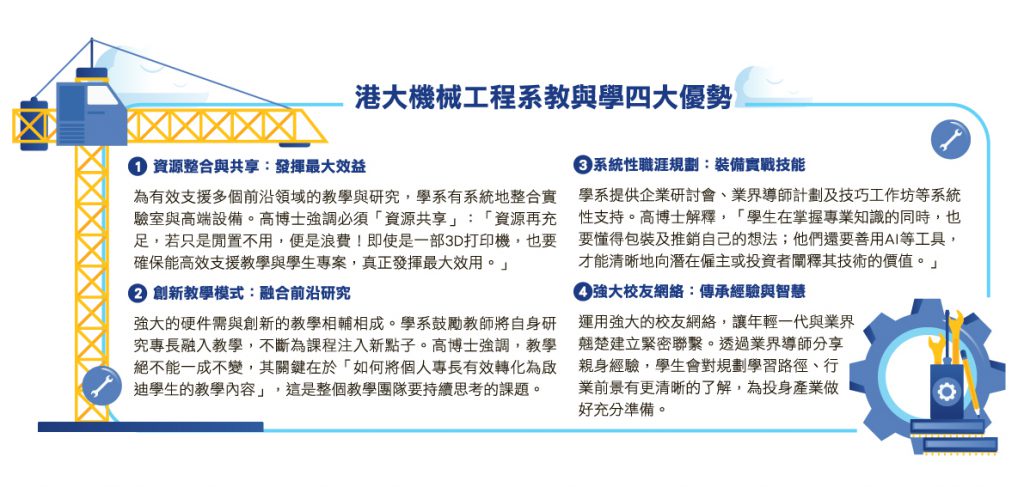 港大機械工程五大碩士課程 工程領袖跨領域發展 突顯技術革新真本事 迎產業升級