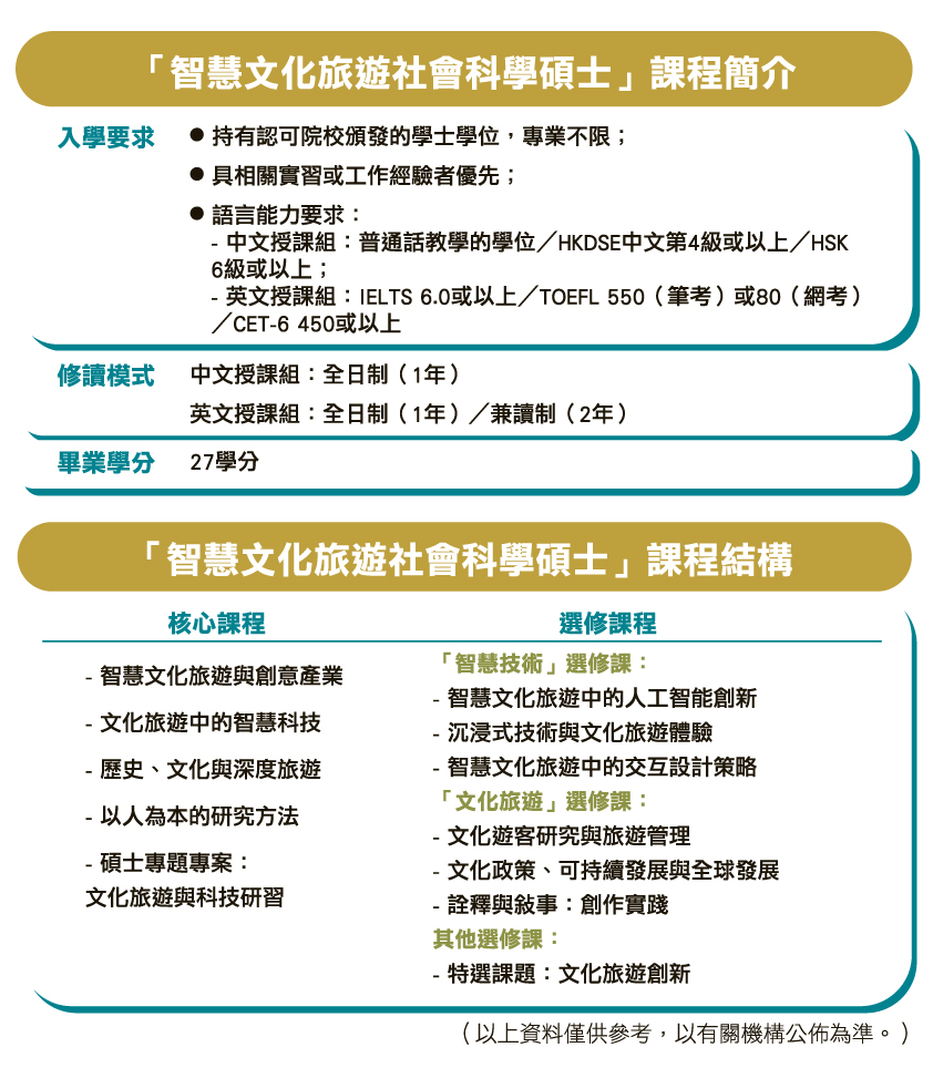 當文化旅遊遇上智慧科技：培育新一代跨界智慧文化旅遊專才