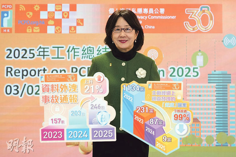 個人資料私隱專員公署發表工作報告,去年共接獲4228宗投訴,較前年上升約23%。私隱專員鍾麗玲認為,由於市民保障私隱意識增加,投訴個案隨之增加。(賴俊傑攝)