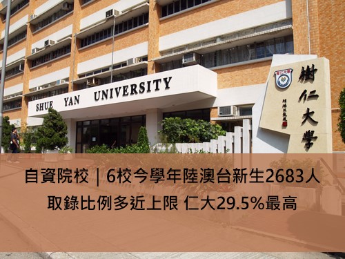 自資院校｜6校今學年陸澳台新生共2683人 取錄比例多近上限 仁大29.5%最高