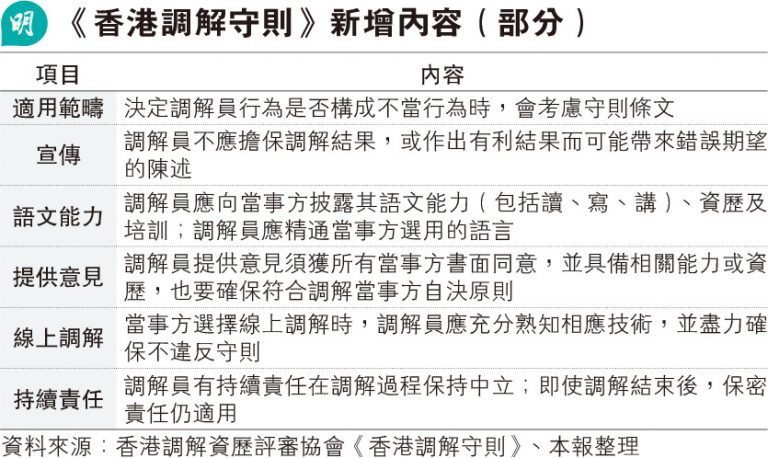 調評會新版《調解守則》增指引 宣傳禁擔保結果 放寬意見限制